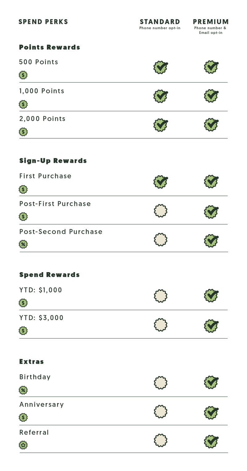 LoyaltyChart